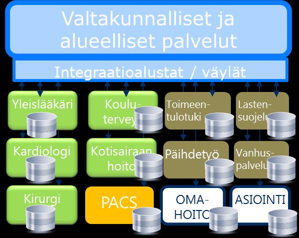 a.yksi kattava kokonaisjärjestelmä b. App store (best-of-breed) c1. Pääjärjestelmät ja osajärjestelmät c2.