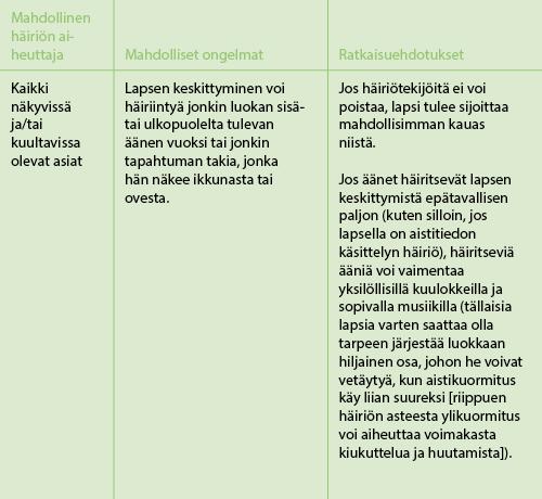 ADHD-lasta koskevat terveys- ja turvallisuusongelmat koulussa Koulujen on aina asetettava etusijalle oppilaiden ja opettajien kannalta turvallisen työympäristön luominen.