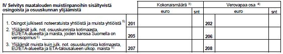 Osuuskunnalta saadun ylijäämän verotus Lomake 2,