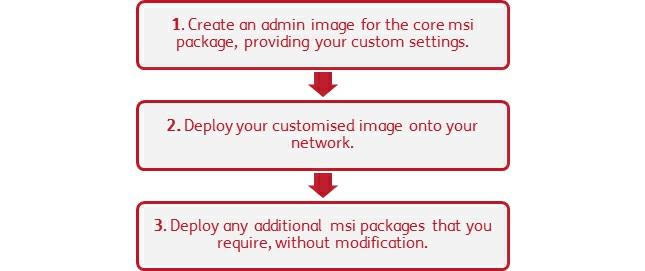 Deploying via MSI Packages Products are split up into multiple MSI packages: Core.msi - The core shared components (symbols and language databases). InPrint.msi - InPrint specific program files.