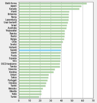 laisessa tutkintojen viitekehyksessä EQF:ssä että Unescon ISCED-koulutusastejaottelussa (2011) korkeakoulutus sijoittuu asteikolle 5 8 eli tasolla 5 on alin korkea-aste.