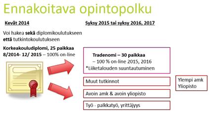 Koulutussuunnittelussa ja -viestinnässä painotettiin opintojen vastaavaan sisällöltään tradenomikoulutuksen opintoja.