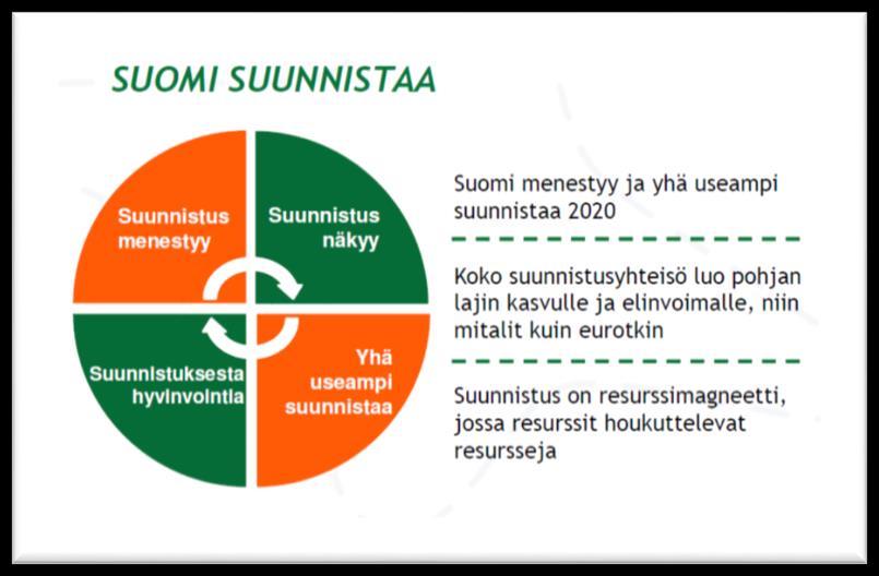 Keskeisiä kulmakiviä tulevaisuudessakin ovat menestys, näkyvyys, suunnistajien määrä. Kaikki noin 60 000 lajin harrastajaa luovat yhdessä lajin tulevaisuuden.