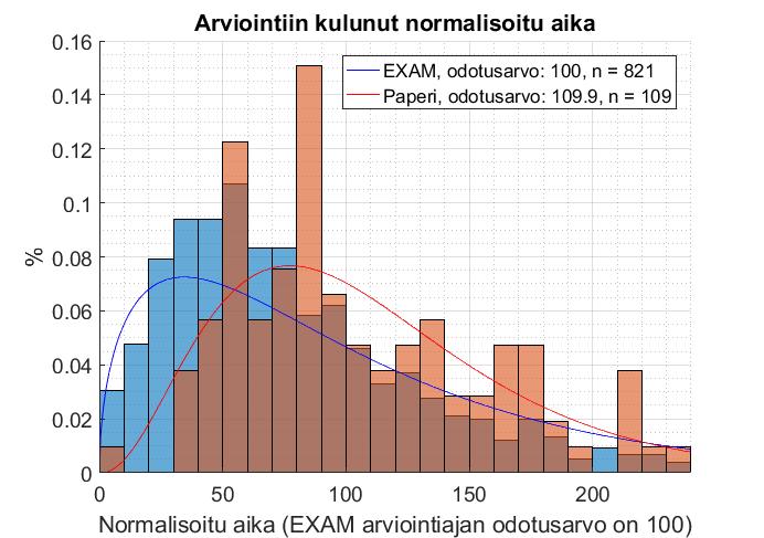 vaeditorilla. Molempien tapojen suurin ongelma on aika: Matemaattisen syntaksin opettelu vaatii aikaa, mutta on opittuna nopea.
