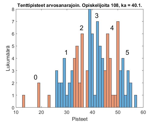 TTY:ssa on pilotoitu myös kosketusnäyttöjen ja piirtoalustojen hyödyntämistä piirrosten ja kaavojen syöttämiseen.