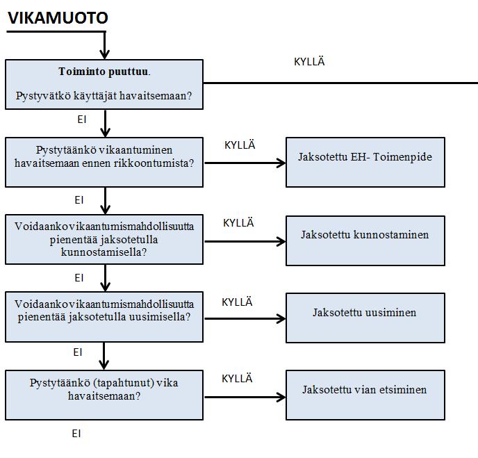 LIITE1 1(4) 63