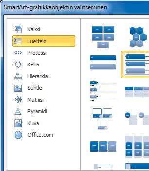 piristää Wordin lisätoiminnoilla. Smartart-painikkeella saa nimittäin tehtyä luetteloista grafiikkaa.