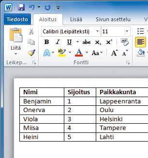 0 Word osaa lajitella sekä numeroita että kirjaimia. Kirjoita tarpeelliset tiedot taulukkoon.