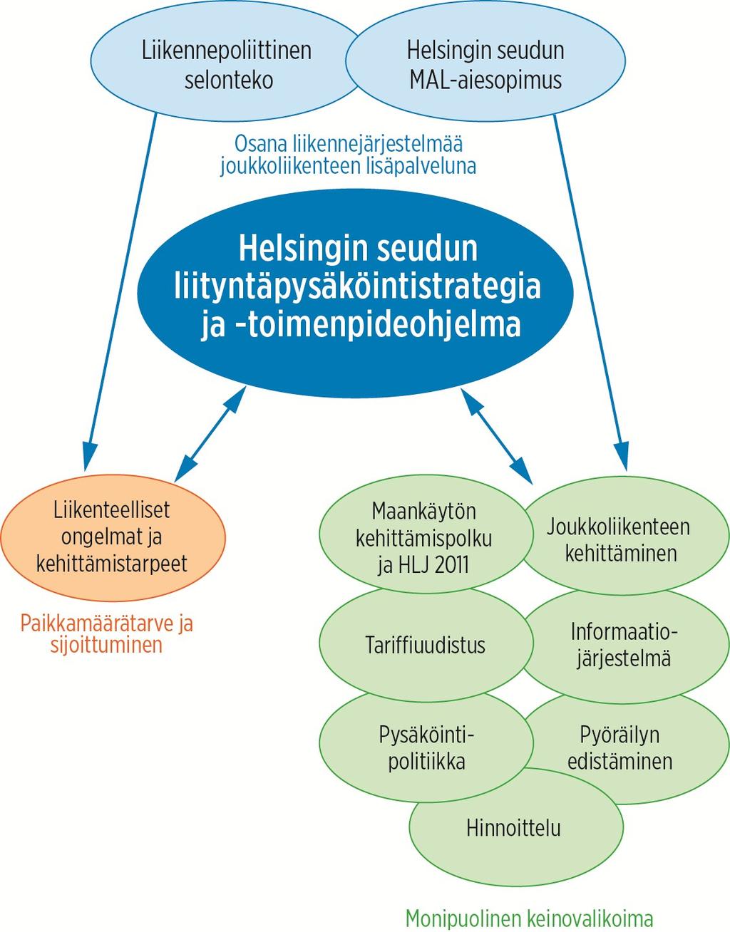 30 Kuva 5. Strategian yleisten linjausten ja kehittämispolun muodostuminen.