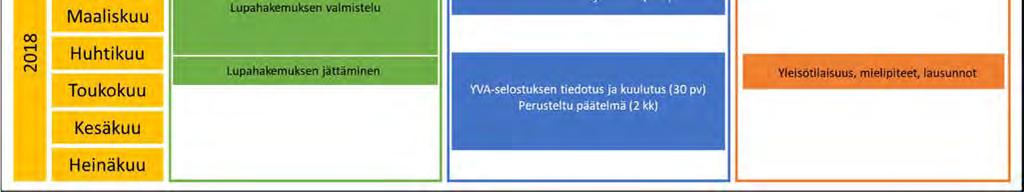Yhteysviranomainen tarkistaa ympäristövaikutusten arviointiselostuksen riittävyyden ja laadun ja laatii tämän jälkeen perustellun päätelmänsä hankkeen merkittävistä ympäristövaikutuksista kahden