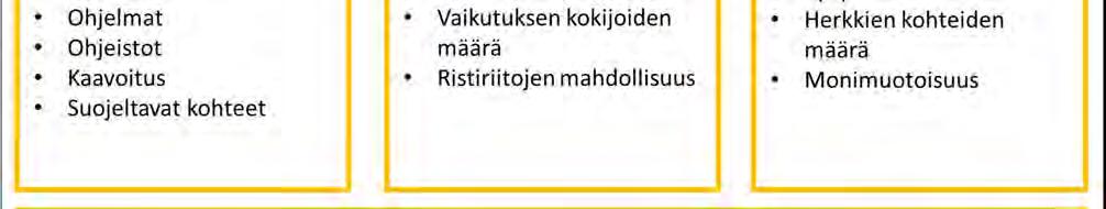15) esitettyihin kriteereihin. 7.2.