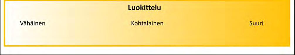 Herkkyydellä tarkoitetaan siis vaikutuskohteen kykyä sietää ympäristöön kohdistuvaa muutosta. Herkkyyden arvioinnissa tarkastelun kohteina ovat mm.