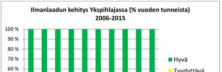 Kokkolan ilmanlaatua tarkkaillaan yhteistarkkailuna, johon osallistuvat merkittäviä ilmapäästöjä aiheuttavat laitokset, joiden lupapäätöksissä on määrätty osallistumisesta ilmanlaadun