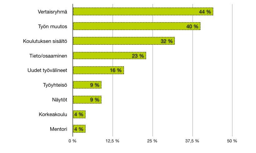 2.1.2 Oppisopimustyyppisen täydennyskoulutuksen myönteisten ominaispiirteiden kokonaistarkastelu Edellä kuvattiin aineistolainauksien avulla kolmea ominaispiirrettä, jotka korostuvat