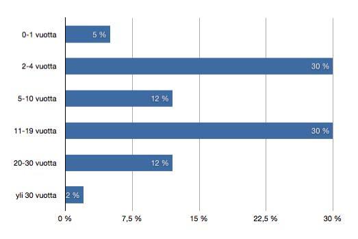 Opiskelijoita (N=41 44 ) pyydettiin kuvaamaan omassa työssä/toimialalla tapahtunutta muutosta sekä sitä, miten opiskelija olettaa työn/toimialan tulevaisuudessa kehitty- vän/muuttuvan.