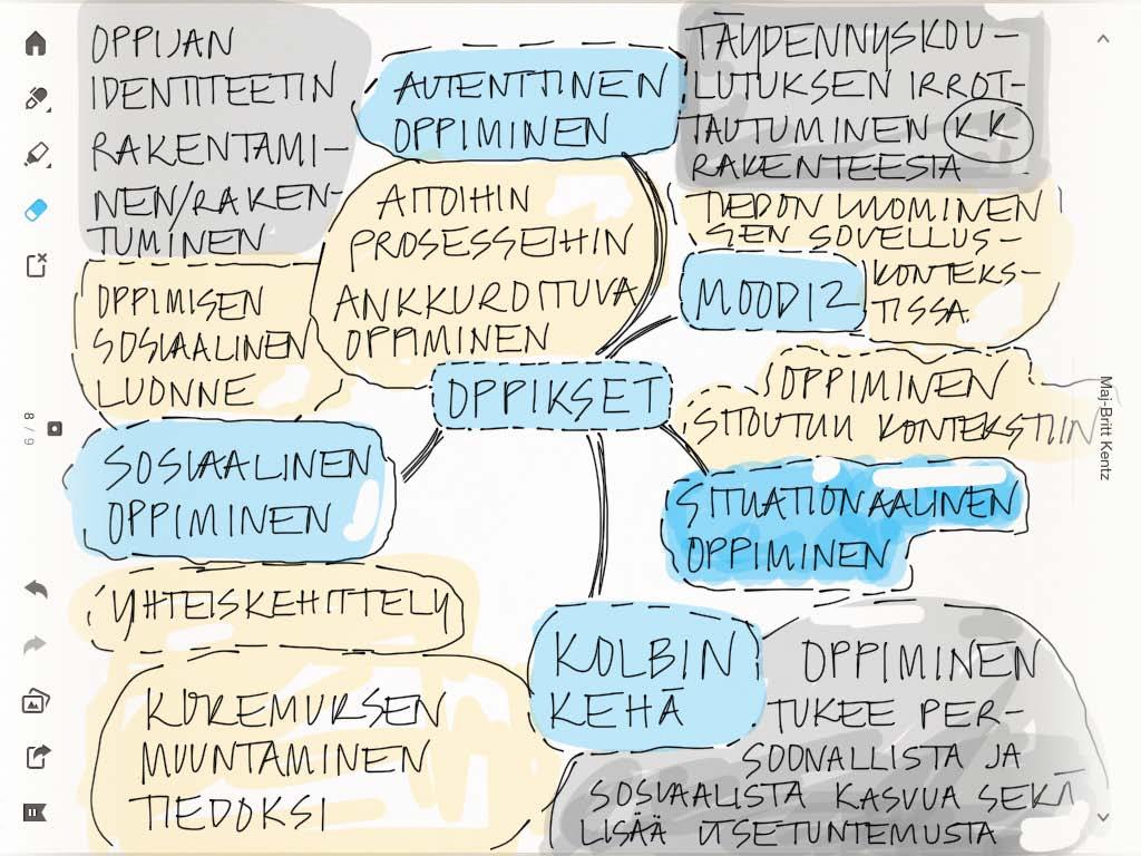 3 Yhteenveto Tässä selvitysraportissa on pyritty ymmärtämään oppisopimustyyppisen täydennys- koulutuksen reunaehdoilla toteutettujen koulutuksen menestystekijät ja kehittämis- kohdat opiskelijoiden