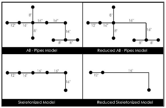 19 mallia voidaan pelkistää (All-pipes reduced model) jättämällä siitä pois hydraulisesti turhat solmut. Jos putken materiaali, koko tai rakennusvuosi ei muutu, ei mallissa tarvitse olla solmua.
