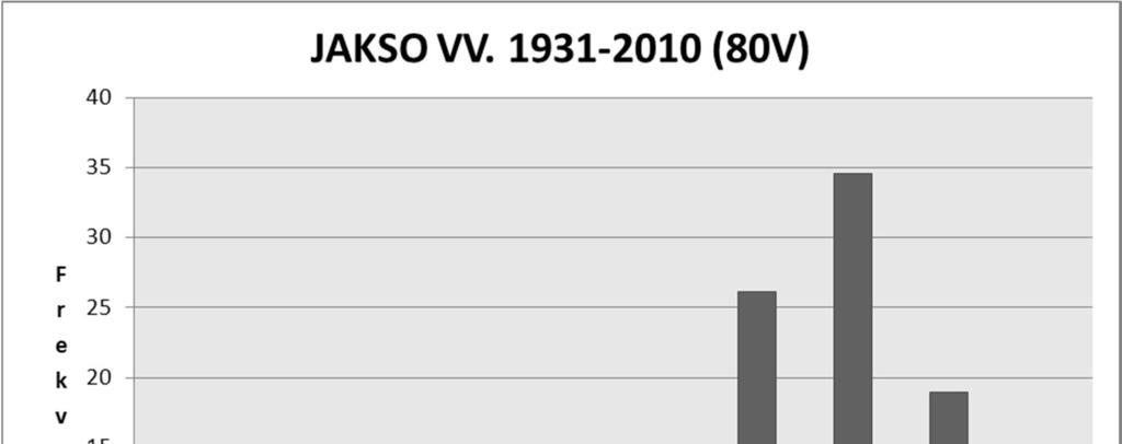 7 Kokemäenjoen havaintojakson tyypillinen virtaama on 110 210 m³/s ja yli 600 m³/s virtaamat