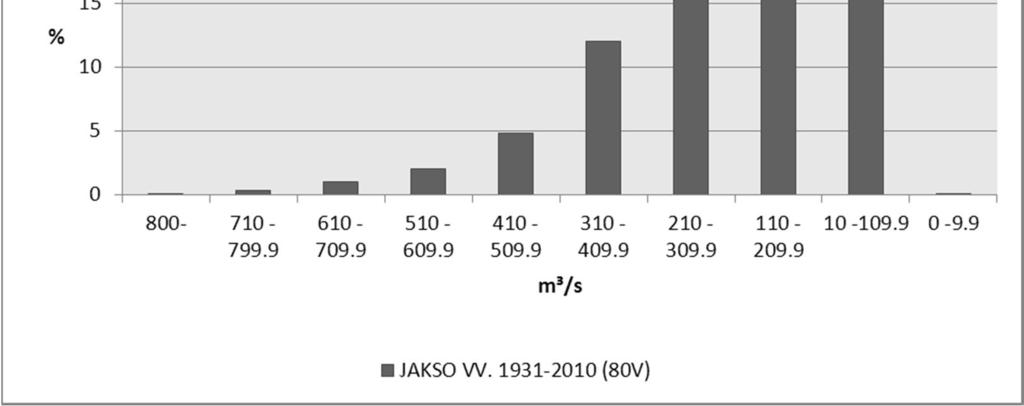 Havaintojakso 1931 2010 toukokuu (Länsi-Suomen voima Oy).