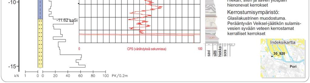 Näytepisteen 30_920 painokairausta käytettiin muiden tutkimusalueella tehtyjen