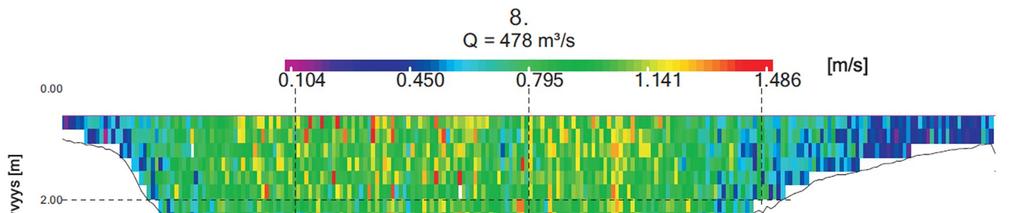 50 4.5.3 Virtausnopeudet Virtausnopeudet virtaaman ollessa noin 500 m³/s.