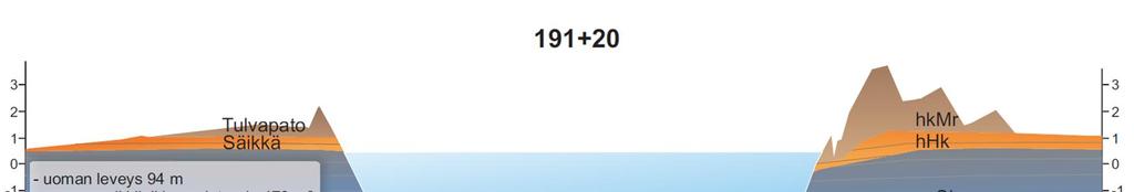 77 kaltevuus on loivasti kohti itää (kuva 85). Hevosluoto muodostuman sedimenteille on ollut vähän tilaa kerrostua, ja sen paksuus on noin 3 4 metriä.