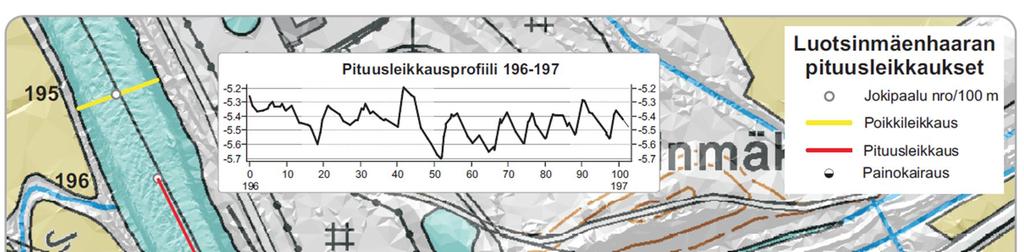 80 Luotsimäenhaarassa on hiekka-aaltoja jokipaalujen 227 223, 203 199, 197 179, 170 168, 161 155 ja 150 148 välissä.