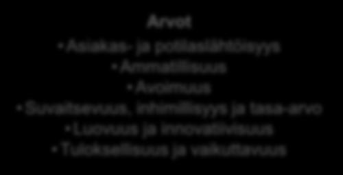 työyhteisö, jolla on ammattitaitoinen henkilökunta, tyytyväiset asiakkaat ja toimintaan luottavat jäsenkunnat. 2.1 TOIMINTAYMPÄRISTÖ n toiminta-alueen muodostavat Masku, Mynämäki ja Nousiainen.