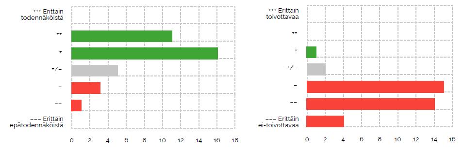 Vuonna 2040 on muodostunut uusi eliitti, joka