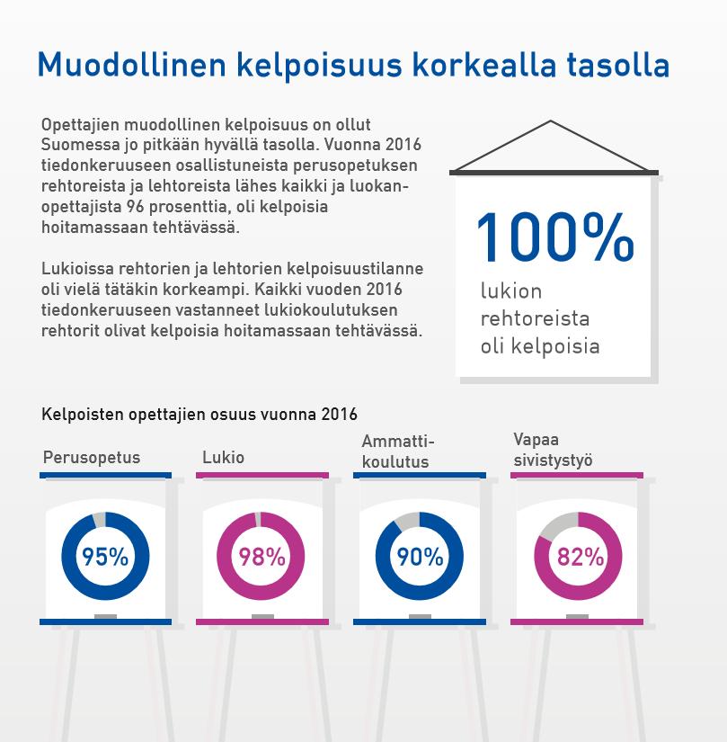 Niin ollaan kelpoa ja kelpoista väkeä! Kelpoisten henkilöiden osuus pää- ja sivutoimisten tuntiopettajien ryhmissä on parantunut selvästi.