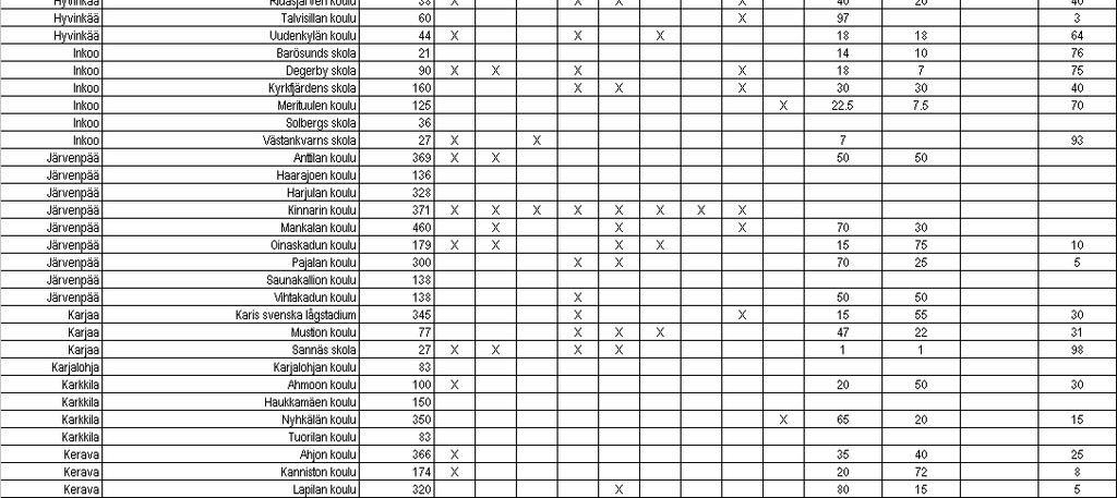 LIITE 6 LIITTEET KUNNITTAISET JA KOULUKOHTAISET KYSELYN TULOKSET Numeroiden selitykset: 1 Nopeusrajoitukset/ajonopeudet (esim.