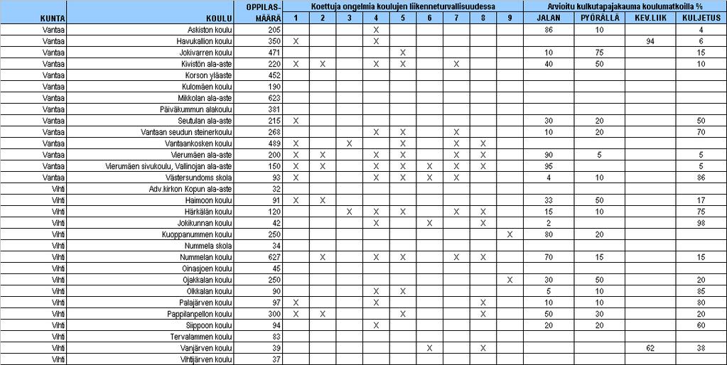 LIITE 6 LIITTEET Numeroiden selitykset: 1 Nopeusrajoitukset/ajonopeudet (esim.