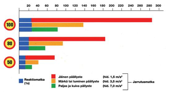 6.3.2 Nopeusrajoitusjärjestelmä Nopeusrajoitusjärjestelmän avulla luodaan tarkoituksenmukaiset nopeusrajoitukset erilaisiin liikenneympäristöihin.