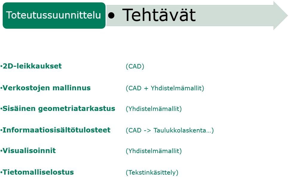 18 Kuva 3. TATE-suunnittelijan tehtävät tietomallinnuksen toteutussuunnitteluvaiheessa. 4.