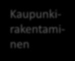 vaikuttaminen Asennemuutoksen aikaansaaminen Teollisen puurakentamisen ratkaisujen edistäminen Osaamisen ja koulutuksen varmistaminen Kansainvälinen