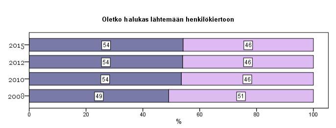 20 Henkilökierto Oletko halukas lähtemään