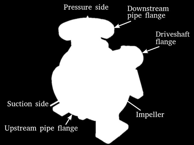 25 Paineenkorotus keskipakopumpussa tapahtuu hydrodynaamisten prosessien avulla, jotka tapahtuvat pumpun juoksupyörän eli siipipyörän (engl. impeller) ja virtaavan aineen eli fluidin välillä.