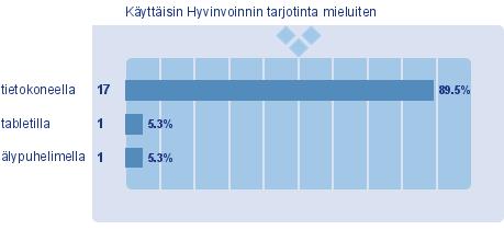 1. Käyttäisin Hyvinvoinnin tarjotinta