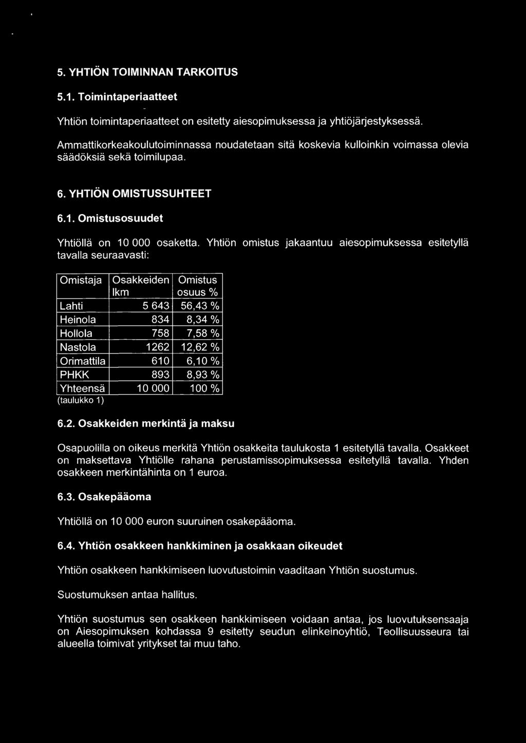 Yhtiön omistus jakaantuu aiesopimuksessa esitetyllä tavalla seuraavasti: Omistaja Osakkeiden Omistus Ikm osuus % Lahti 5643 56,43 % Heinola 834 8,34% Hollola 758 7,58 % Nastola 1262 12,62 %