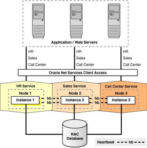 daan monesta eri tietokantaa hallinnoivasta palvelimesta (node) yksi kokonaisuus (cluster).