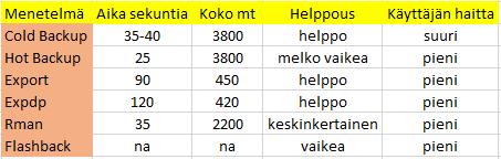 Alla tietokantapalvelimen tiedot, jossa testaukset suoritettiin (Kuva 23). 47 Kuva 23. Testauksessa käytetyn tietokoneen tiedot.