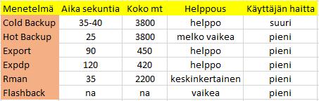 Alla tietokantapalvelimen tiedot, jossa testaukset suoritettiin (Kuva 23). 47 Kuva 23. Testauksessa käytetyn tietokoneen tiedot.