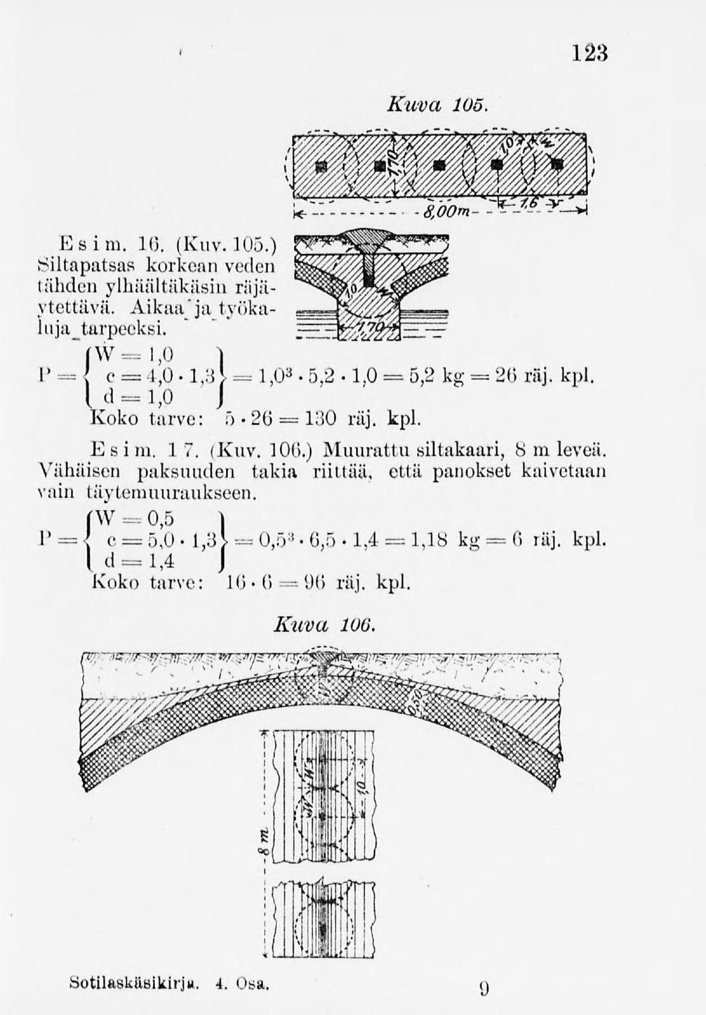 123 Kuva 105. Es im. 1(3. (Kuv.105.) Siltapatsas korkean veden lähden ylhäältäkäsiu räjäytettävä. Aikaa ja työkaluja^tarpeeksi. (W=l,o )?= < c = 4,0 " 1,3 \ = 1,0 3 " 5,2 " 1,0 = 5,2 kg =26 riij.kpl.