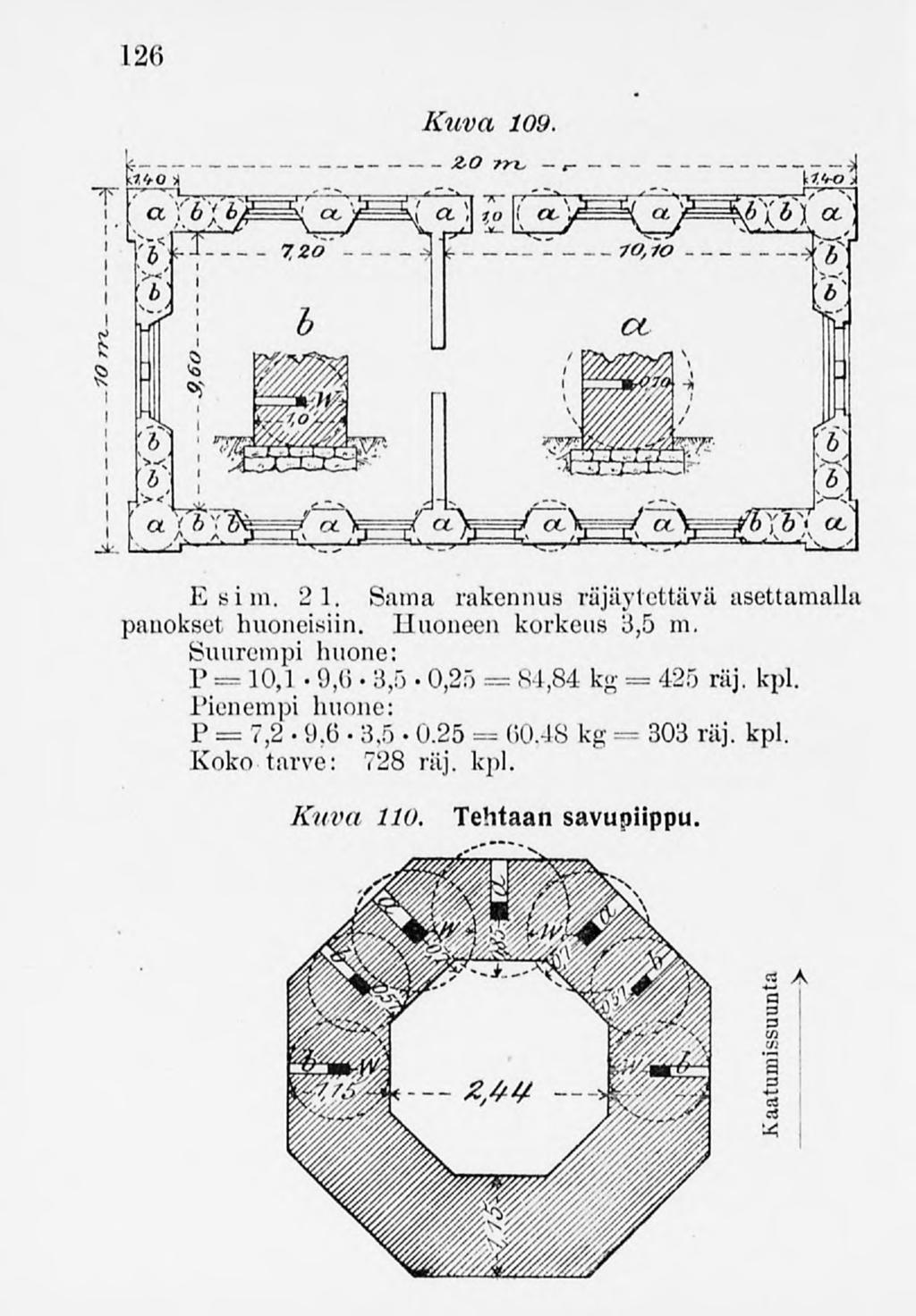 126 Kuva 109. Esiin. 21. Sama rakennus räjäytettävä asettamalla panokset huoneisiin. Lluoneen korkeus 3,5 m.