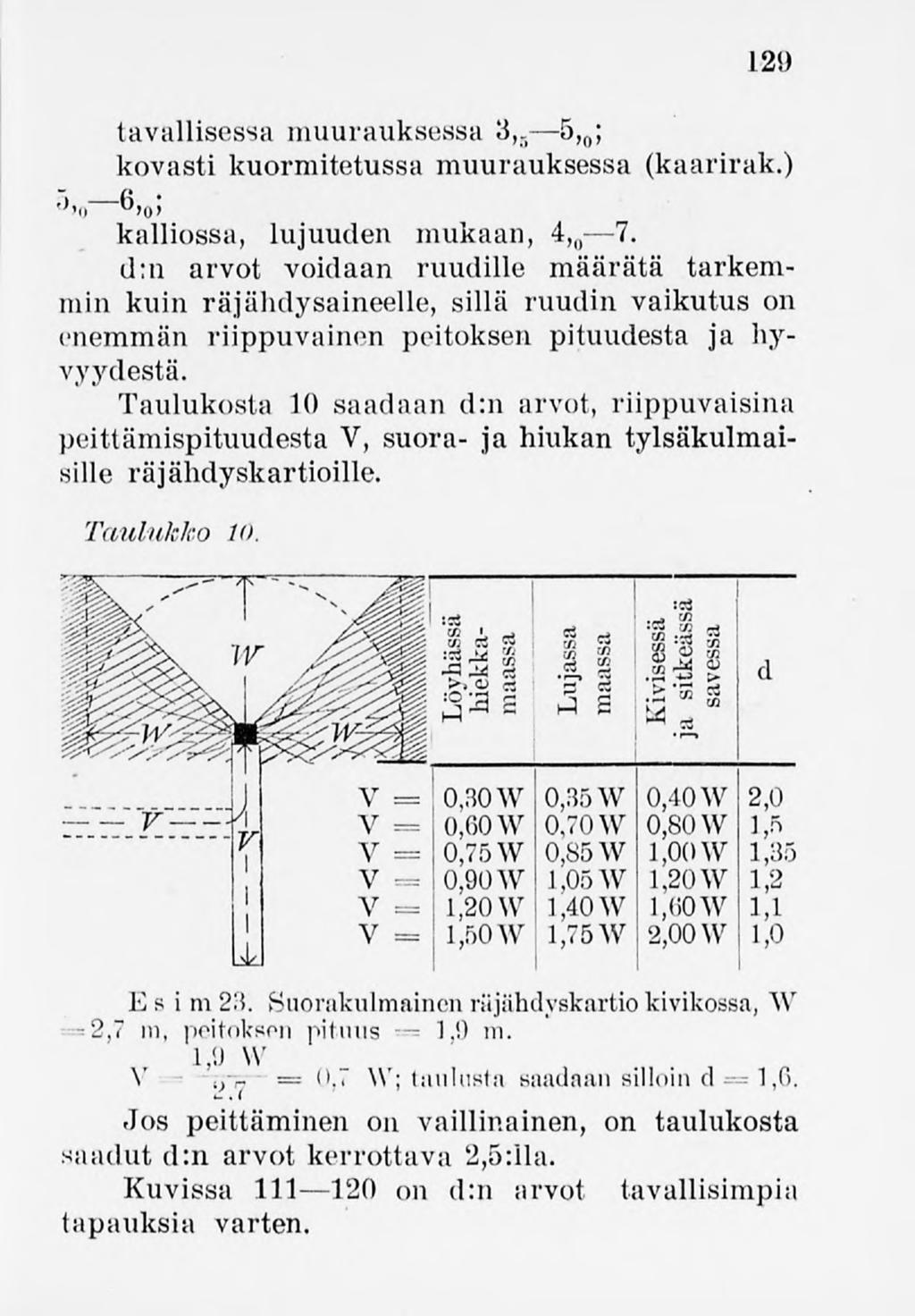 129 tavallisessa muurauksessa 3, B s8 5,0 ; kovasti kuormitetussamuurauksessa (kaarirak.