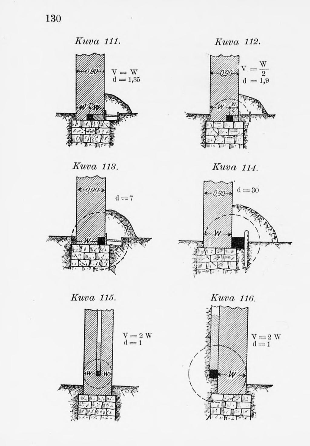 130 Kuva 113.
