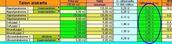 Ulkovaipan pinta-alojen erittely kohdissa: [ Rakennus 2 ]... [ Rakennus 5 ] tapahtuu samoin, kuin kohdan [ Rakennus 1 ] mutta rivinumerot ovat tietysti erilaiset. Rakenteiden alat ja U -arvot.