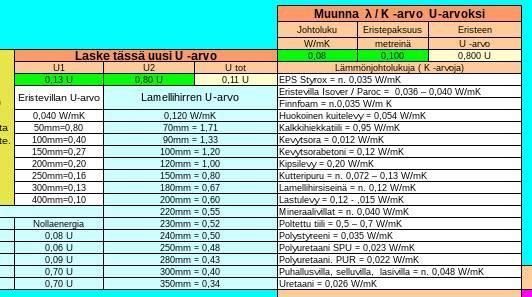 Jos rakennuksen vaipan U-arvot eivät ole tiedossa, voit kunkin seinämätyypin U-arvon tämän osion avulla. Valitse esimerkiksi 150 mm lamellihirsi ja kirjoita sen arvo 0,73 [U1] kohtaan.