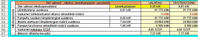 -mukaisesti. Valinta vaikuttaa mm porakaivon syvyyteen. Suosituksena on, että porakaivo mitoitetaan lämmitystarpeen mukaiseksi.