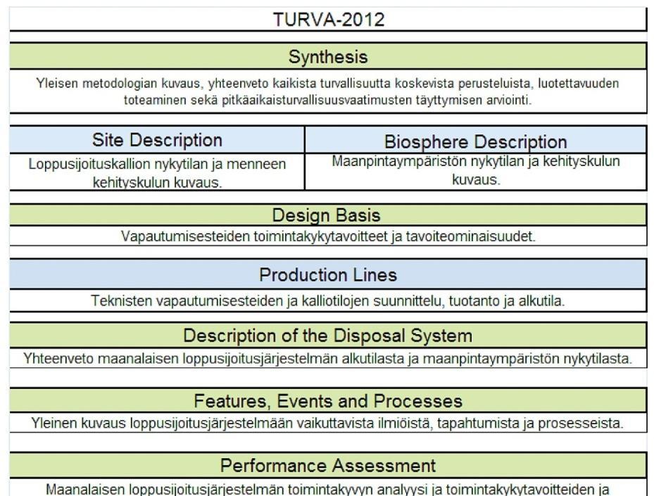 6. Turvallisuusperustelutyö Suomessa Kuva 6.3.